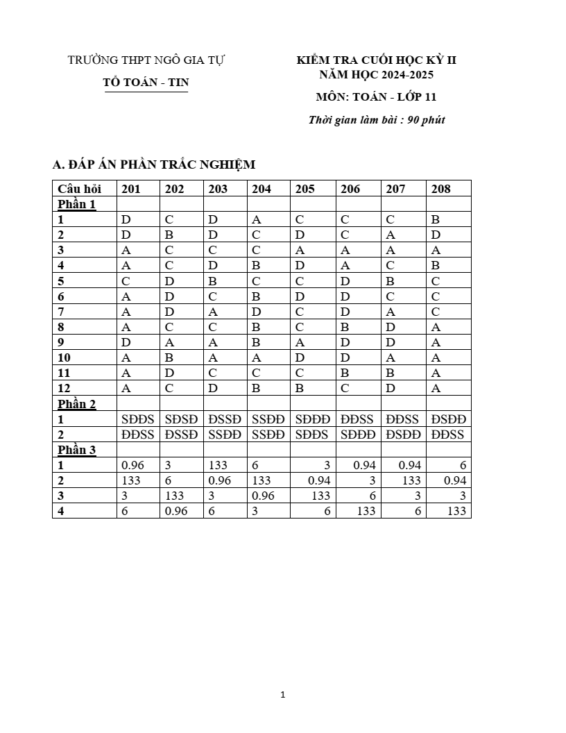 Đề thi Học kì 2 Toán 11 trường THPT Ngô Gia Tự (Đắk Lắk) năm 2024-2025