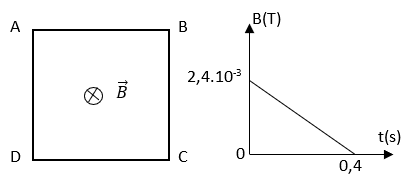 Đề thi Học kì 2 Vật Lí 11 có đáp án (Đề 1)