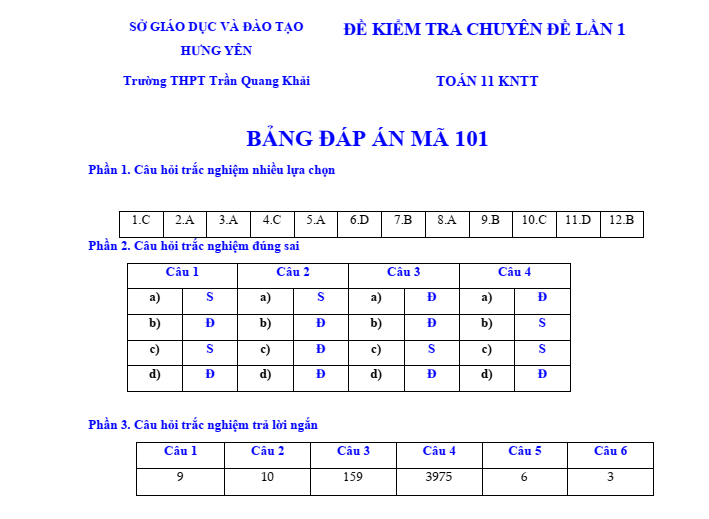 Đề thi khảo sát chất lượng đầu năm Toán 11 năm 2024-2025 trường THPT Trần Quang Khải