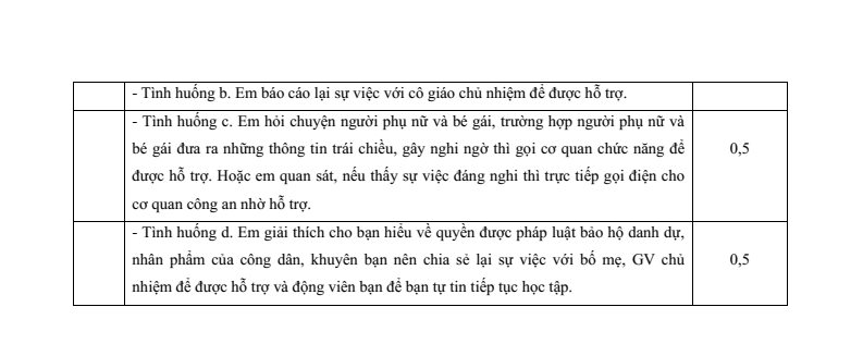 9 Đề thi Giữa kì 2 KTPL 11 Kết nối tri thức (cấu trúc mới, có đáp án)