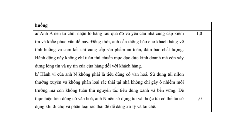 6 Đề thi Học kì 1 KTPL 11 Cánh diều (có đáp án, cấu trúc mới)