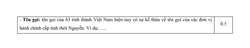 7+ Đề thi Giữa kì 2 Lịch Sử 11 Kết nối tri thức (cấu trúc mới, có đáp án)