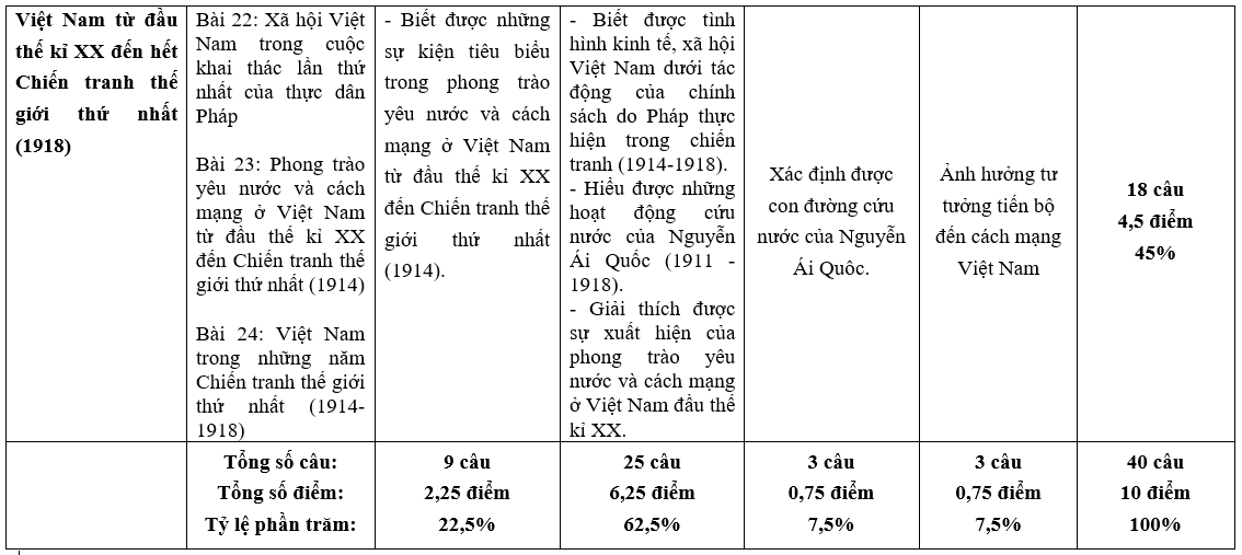 Đề thi Học kì 2 Địa Lí 11 có đáp án (5 đề)