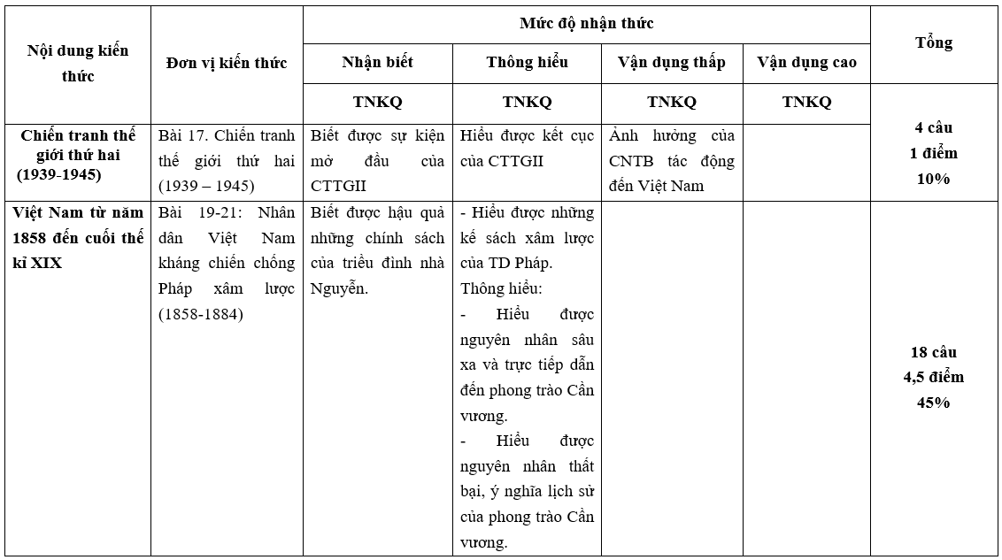 Đề thi Học kì 2 Địa Lí 11 có đáp án (5 đề)