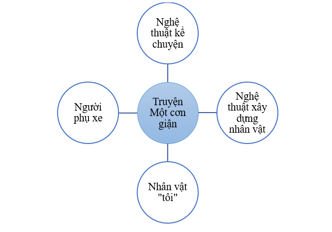 10 Đề thi Giữa kì 2 Ngữ văn 11 Cánh diều (có đáp án + ma trận)