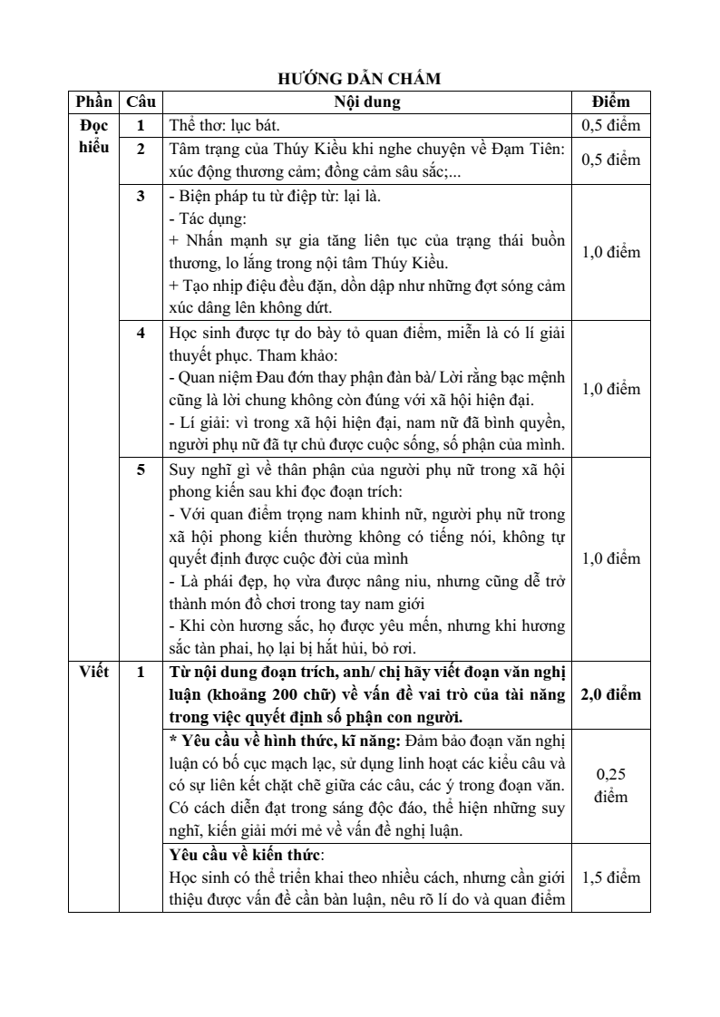 20+ Đề thi Giữa kì 2 Ngữ văn 11 Kết nối tri thức (cấu trúc mới, có đáp án)