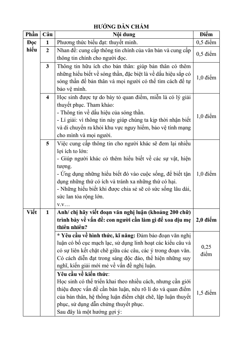 25 Đề thi Học kì 1 Ngữ văn 11 Cánh diều (có đáp án, cấu trúc mới)