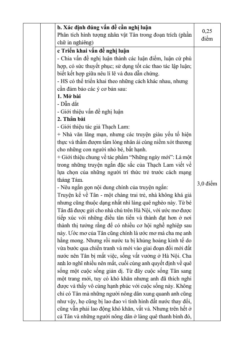 25 Đề thi Học kì 1 Ngữ văn 11 Kết nối tri thức (có đáp án, cấu trúc mới)
