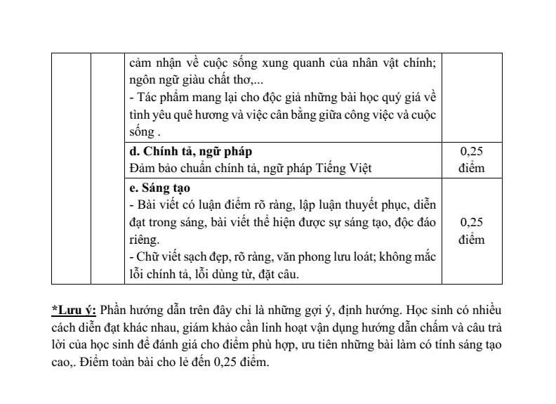 25 Đề thi Học kì 1 Ngữ văn 11 Kết nối tri thức (có đáp án, cấu trúc mới)