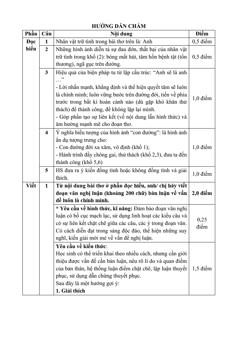 20+ Đề thi Học kì 2 Ngữ văn 11 Kết nối tri thức (cấu trúc mới, có đáp án)