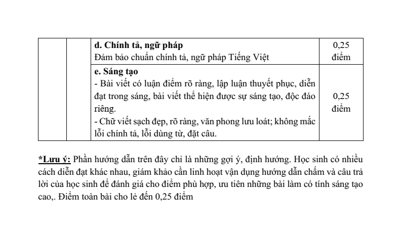 20+ Đề thi Học kì 2 Ngữ văn 11 Kết nối tri thức (cấu trúc mới, có đáp án)