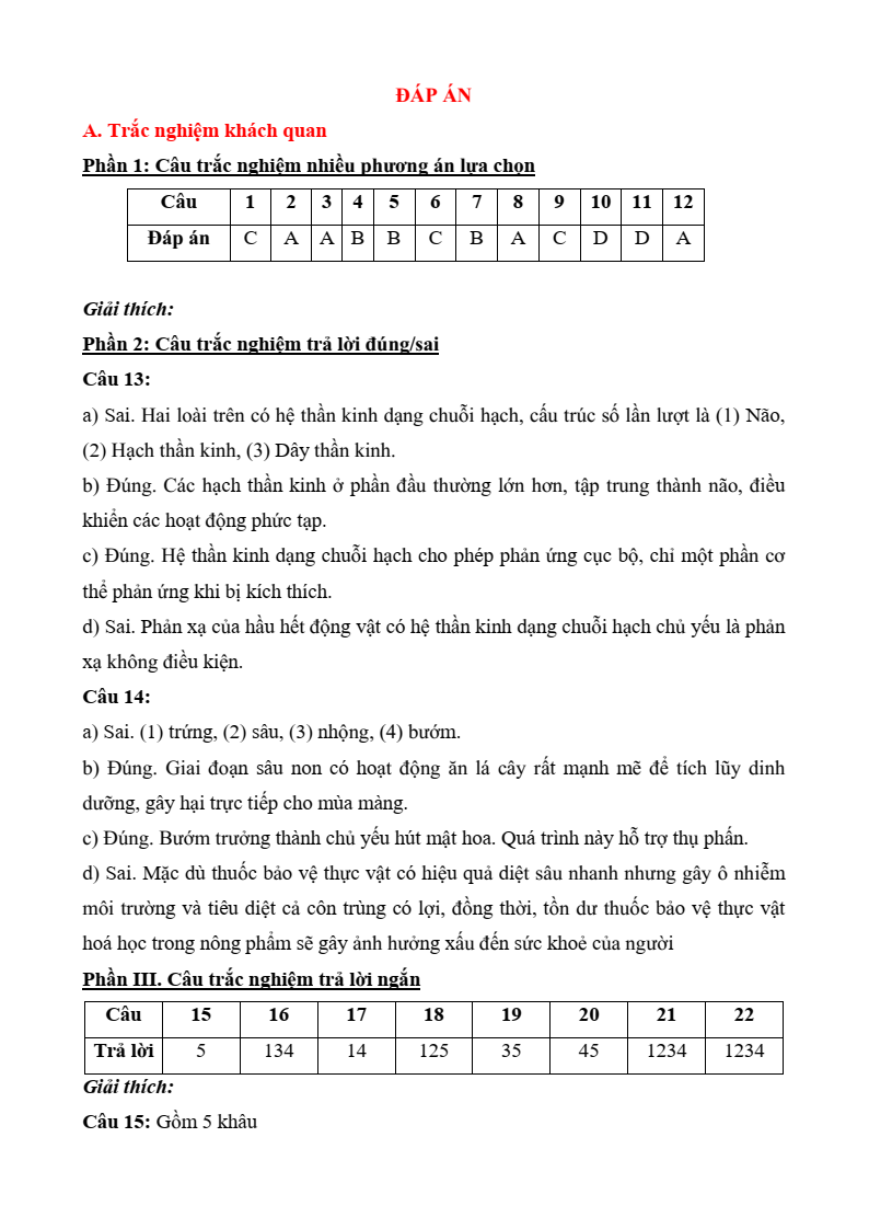 5+ Đề thi Giữa kì 2 Sinh học 11 Cánh diều (cấu trúc mới, có đáp án)