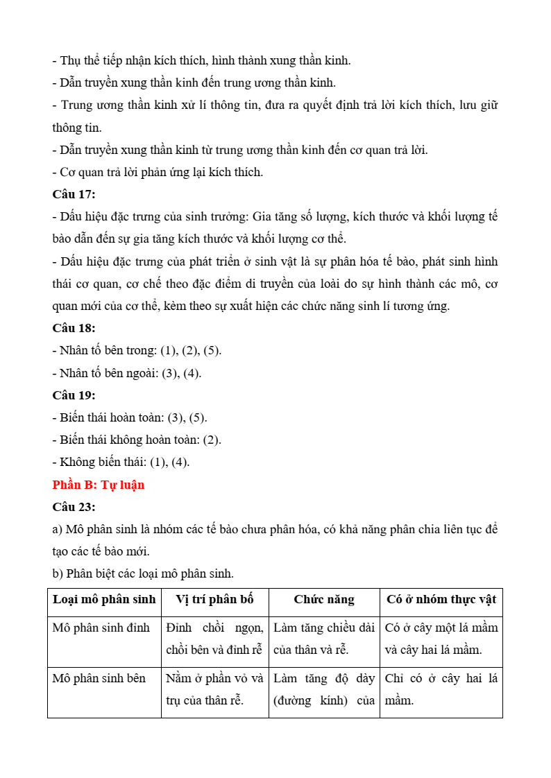 5+ Đề thi Giữa kì 2 Sinh học 11 Cánh diều (cấu trúc mới, có đáp án)