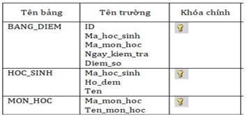 4 Đề thi Giữa kì 2 Tin học 11 Kết nối tri thức (có đáp án + ma trận)