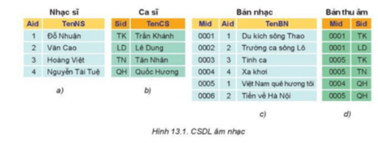 4 Đề thi Học kì 1 Tin học 11 Kết nối tri thức (có đáp án + ma trận)