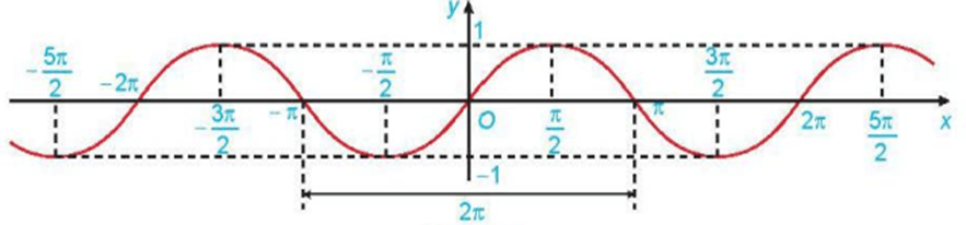 10 Đề thi Giữa kì 1 Toán 11 Kết nối tri thức (có đáp án + ma trận)