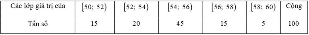 10 Đề thi Giữa kì 1 Toán 11 Kết nối tri thức (có đáp án + ma trận)