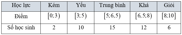 10 Đề thi Học kì 1 Toán 11 Chân trời sáng tạo (có đáp án + ma trận)