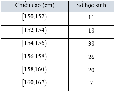 Đề thi Học kì 1 Toán 11 Chân trời sáng tạo có đáp án (10 đề + ma trận)