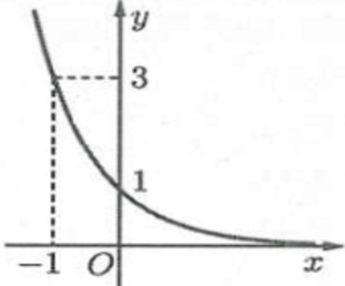 10 Đề thi Học kì 2 Toán 11 Cánh diều (có đáp án + ma trận)