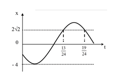 3 Đề thi Giữa kì 1 Vật lí 11 Cánh diều (có đáp án, cấu trúc mới)
