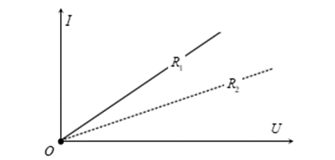 3 Đề thi Học kì 2 Vật lí 11 Kết nối tri thức (có đáp án + ma trận)