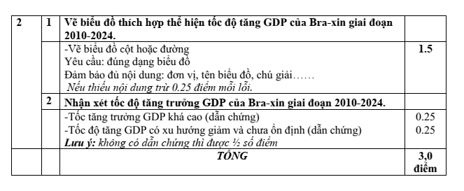 Đề thi Giữa kì 1 Địa Lí 11 năm 2025-2026 trường THPT Gia Bình Số 1 (Bắc Ninh)