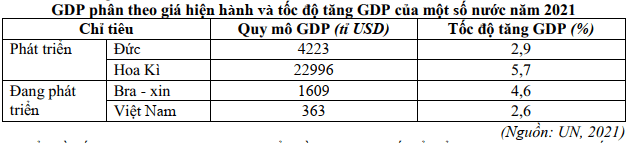 Đề thi Giữa kì 1 Địa Lí 11 năm 2025-2026 trường THPT Gia Bình Số 1 (Bắc Ninh)