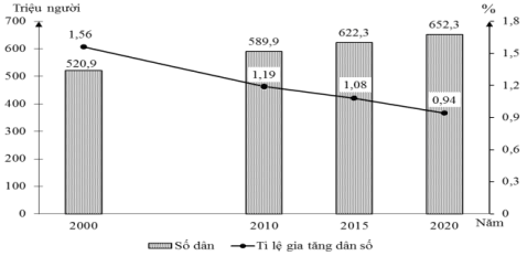 Đề thi Giữa kì 1 Địa Lí 11 năm 2024-2025 trường THPT Gio Linh (Quảng Trị)