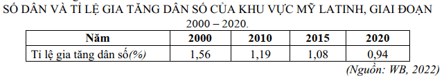 Đề thi Giữa kì 1 Địa Lí 11 năm 2025-2026 trường THPT Lê Hồng Phong (Đắk Lắk)