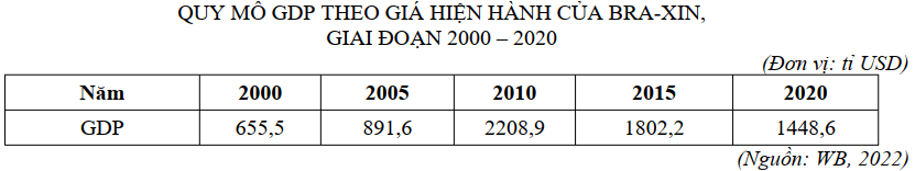Đề thi Giữa kì 1 Địa Lí 11 năm 2025-2026 trường THPT Lý Tự Trọng (Đà Nẵng)