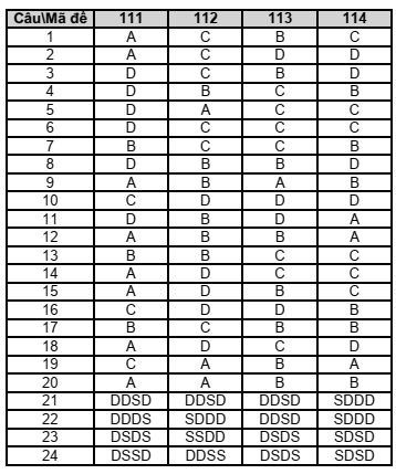 Đề thi Giữa kì 1 Lịch Sử 11 năm 2024-2025 trường THPT Lê Hồng Phong (Đắk Lắk)