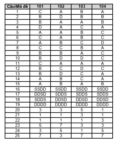 Đề thi Giữa kì 1 Sinh học 11 năm 2024-2025 trường THPT Lê Hồng Phong (Đắk Lắk)