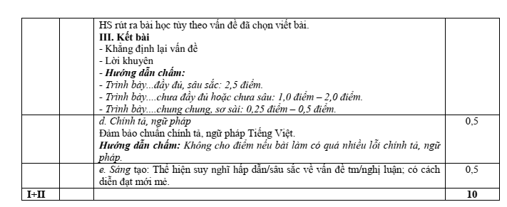 Đề thi Giữa kì 1 Văn 11 năm 2023-2024 trường THPT Chiềng Sơn (Sơn La)