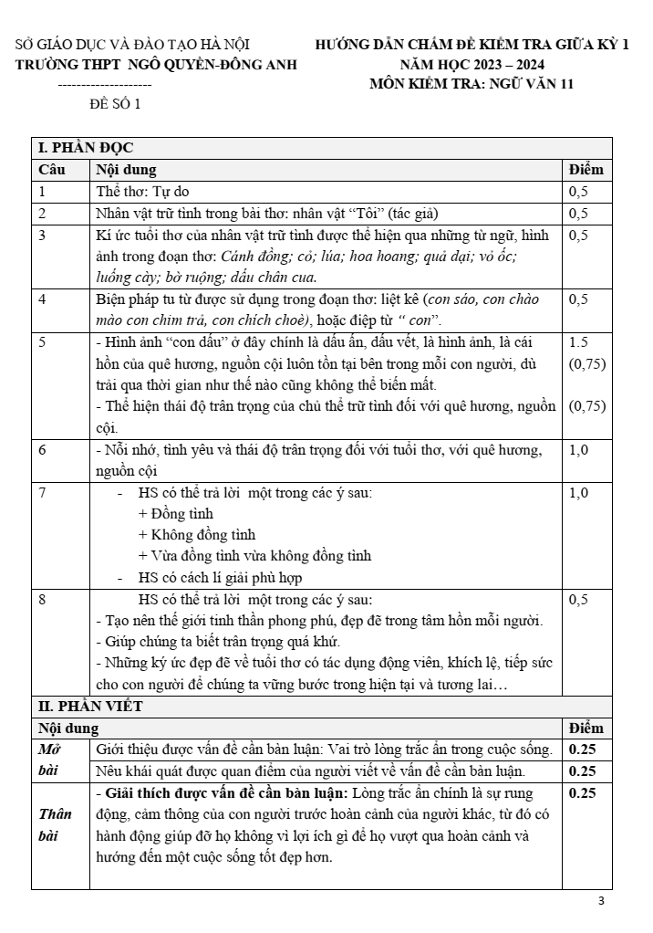 Đề thi Giữa kì 1 Văn 11 năm 2023-2024 trường THPT Ngô Quyền (Hà Nội)