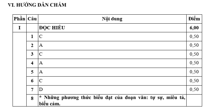 Đề thi Giữa kì 1 Văn 11 năm 2023-2024 trường THPT Văn Ngọc Chính (Sóc Trăng)