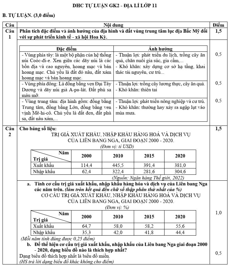 Đề thi Giữa kì 2 Địa Lí 11 năm 2024-2025 trường THPT Bố Hạ (Bắc Giang)