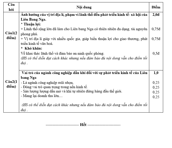 Đề thi Giữa kì 2 Địa Lí 11 năm 2025-2026 trường THPT Duy Tân (Quảng Ngãi)