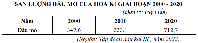 Đề thi Giữa kì 2 Địa Lí 11 năm 2025-2026 trường THPT Duy Tân (Quảng Ngãi)