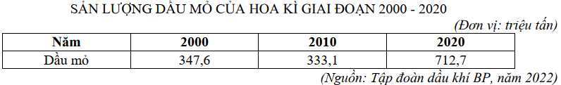 Đề thi Giữa kì 2 Địa Lí 11 năm 2025-2026 trường THPT Gia Bình Số 1 (Bắc Ninh)