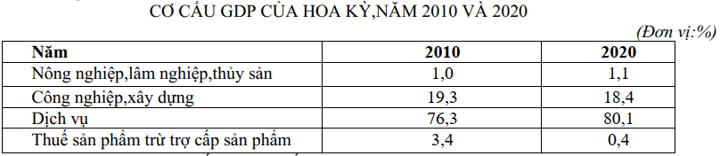 Đề thi Giữa kì 2 Địa Lí 11 năm 2025-2026 trường THPT Gia Bình Số 1 (Bắc Ninh)
