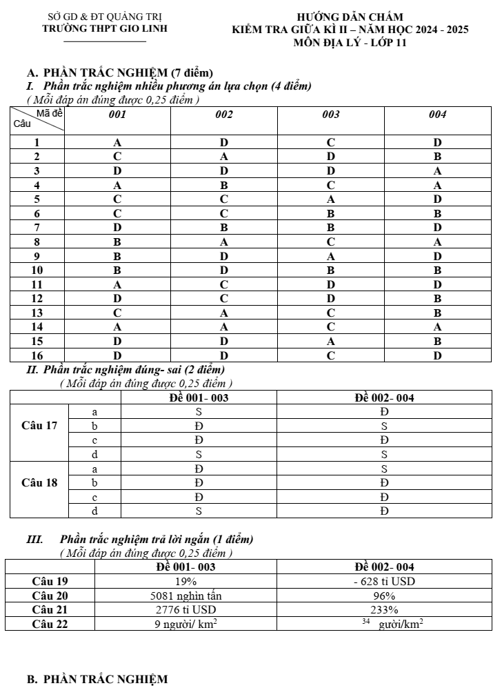 Đề thi Giữa kì 2 Địa Lí 11 năm 2024-2025 trường THPT Gio Linh (Quảng Trị)
