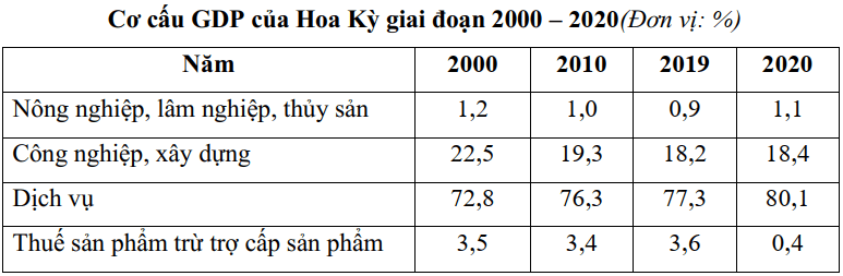 Đề thi Giữa kì 2 Địa Lí 11 năm 2024-2025 trường THPT Gio Linh (Quảng Trị)