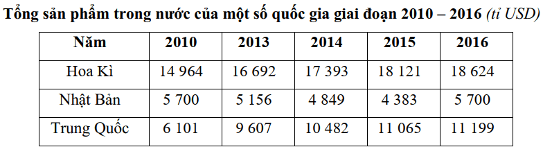 Đề thi Giữa kì 2 Địa Lí 11 năm 2024-2025 trường THPT Gio Linh (Quảng Trị)