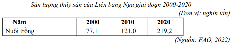 Đề thi Giữa kì 2 Địa Lí 11 năm 2025-2026 trường THPT Số 1 Lê Hồng Phong (Đắk Lắk)