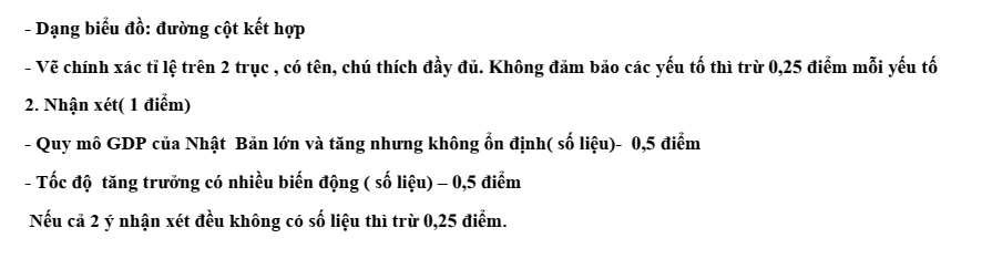 Đề thi Giữa kì 2 Địa Lí 11 năm 2025-2026 trường THPT Số 1 Ngô Gia Tự (Đắk Lắk)
