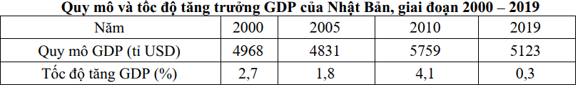 Đề thi Giữa kì 2 Địa Lí 11 năm 2025-2026 trường THPT Số 1 Ngô Gia Tự (Đắk Lắk)