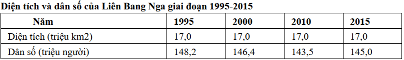 Đề thi Giữa kì 2 Địa Lí 11 năm 2025-2026 trường THPT Số 1 Ngô Gia Tự (Đắk Lắk)