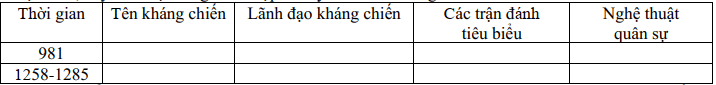 Đề thi Giữa kì 2 Lịch Sử 11 năm 2024-2025 trường THPT Hồ Nghinh (Quảng Nam)
