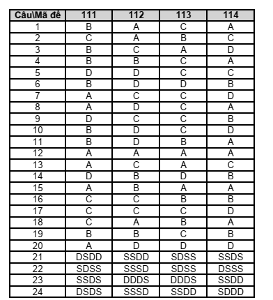 Đề thi Giữa kì 2 Lịch Sử 11 năm 2024-2025 trường THPT Lê Hồng Phong (Đắk Lắk)
